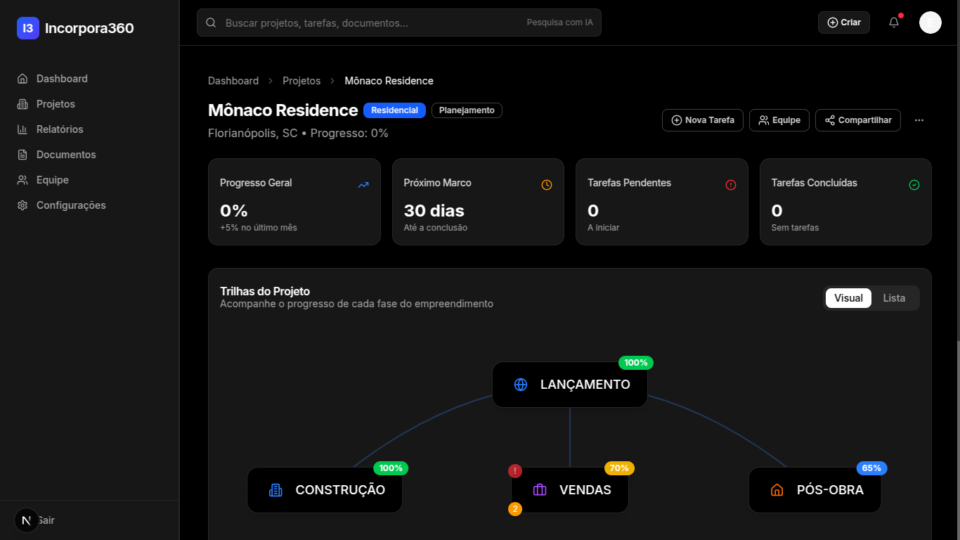 Dashboard da plataforma Incorpora360